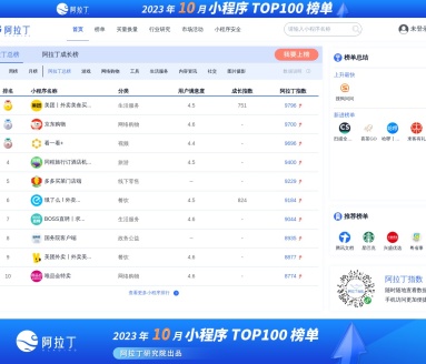 小程序排行榜