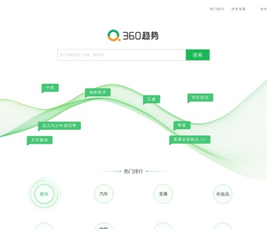 360实时热点