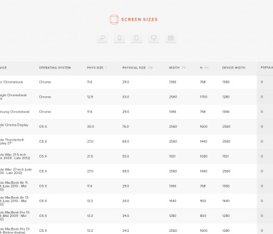 screen sizes