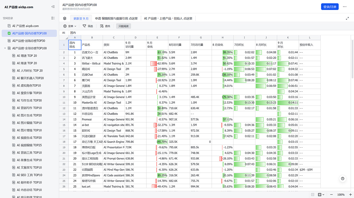 Ai产品榜