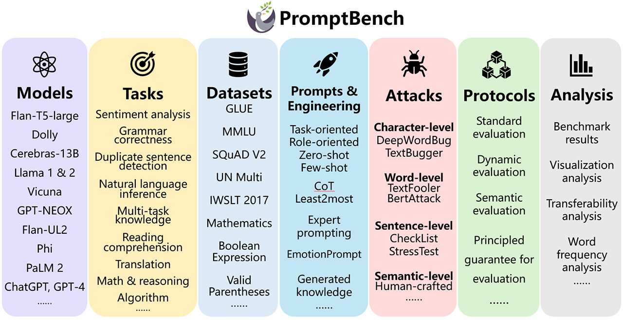 PromptBench