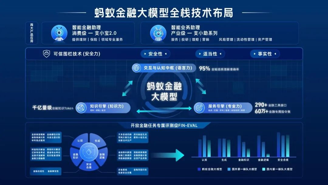 蚂蚁金融大模型