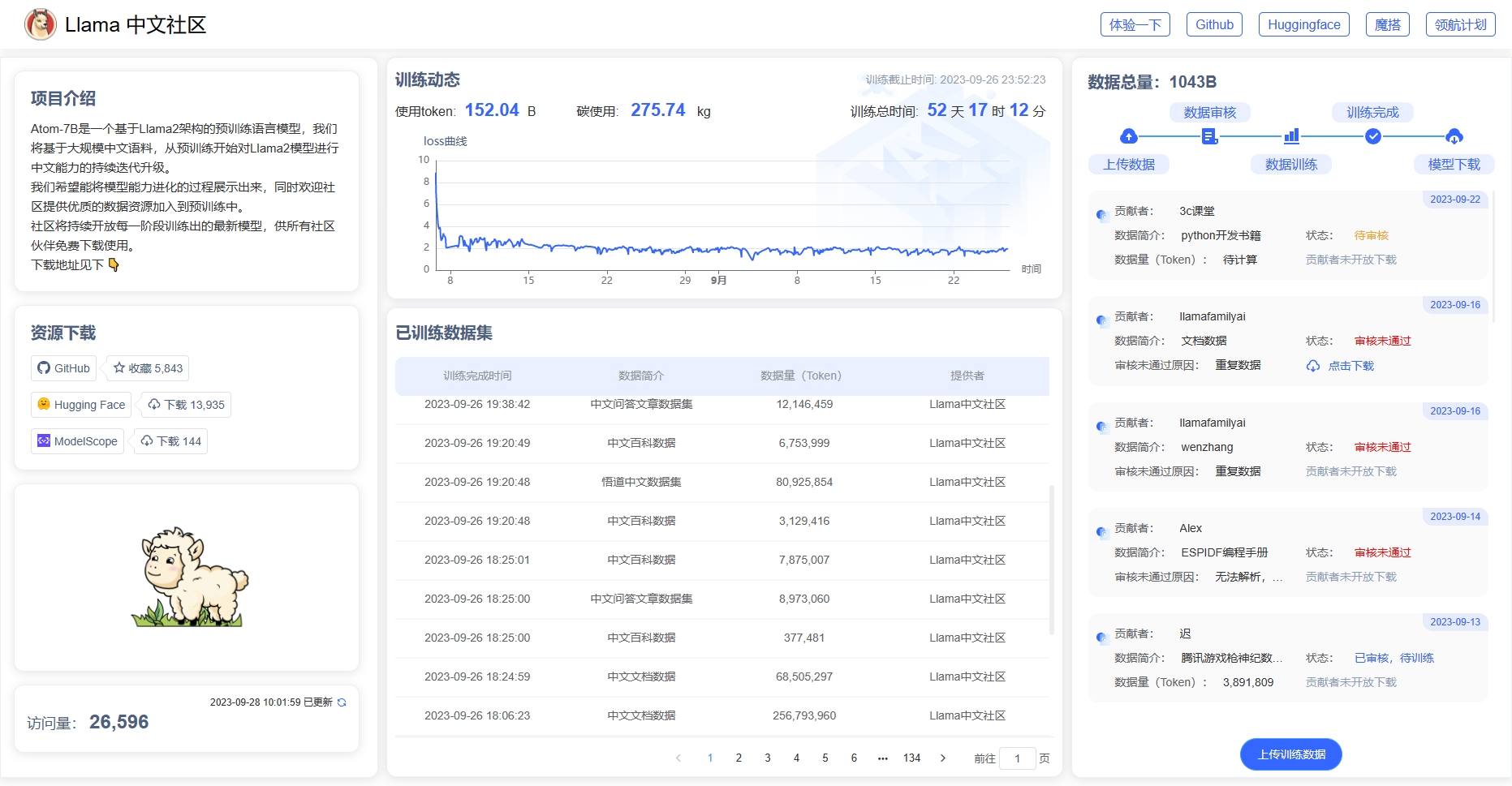 Llama 中文社区