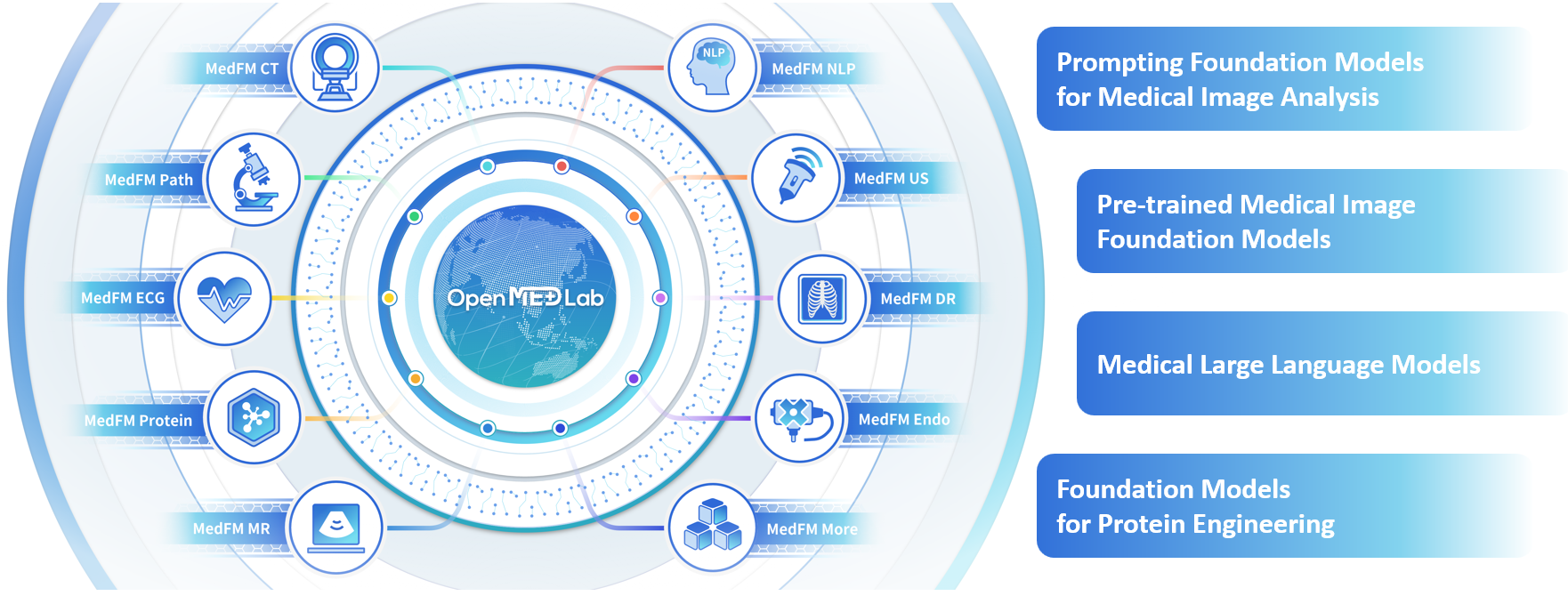 OpenMEDLab 浦医翻译站点