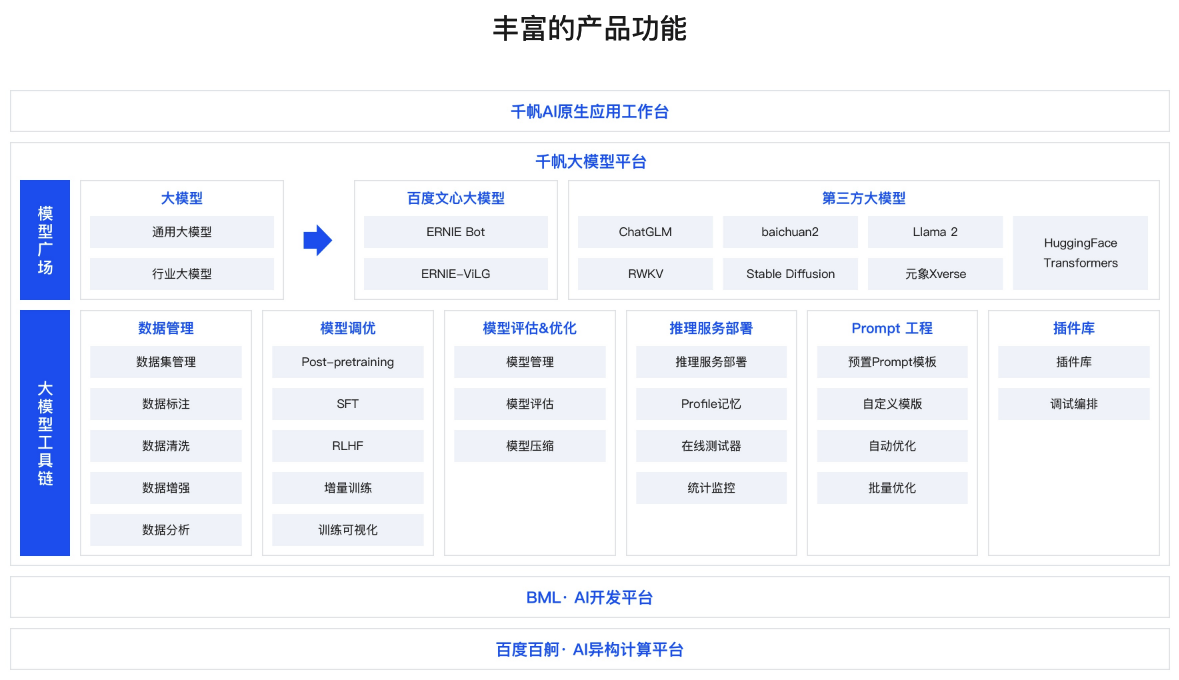 百度智能云千帆大模型平台