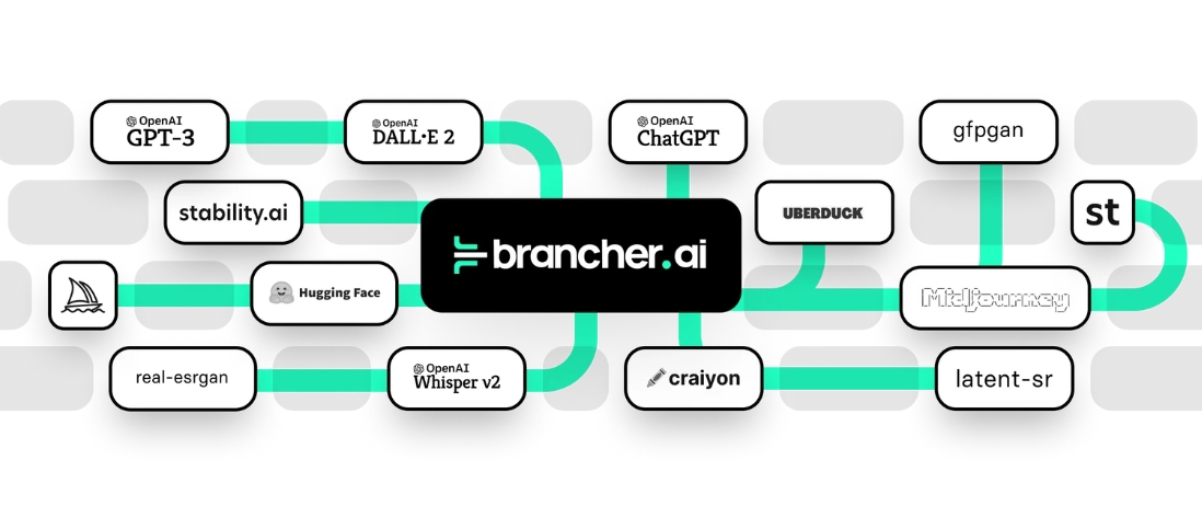 Brancher.ai