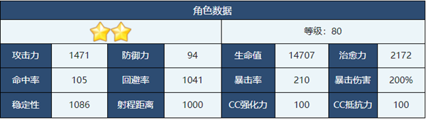 蔚蓝档案玛丽强度如何 热门手机游戏秘籍攻略教程技巧解析