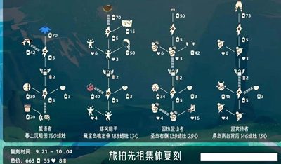 光遇旅拍先祖兑换图是什么 热门手机游戏秘籍攻略教程技巧解析