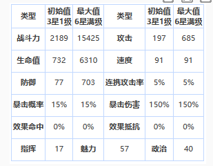 第七史诗黎玛怎么样 三星英雄黎玛介绍