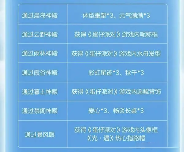 光遇蛋仔派对联动指引团任务怎么做 指引团任务攻略