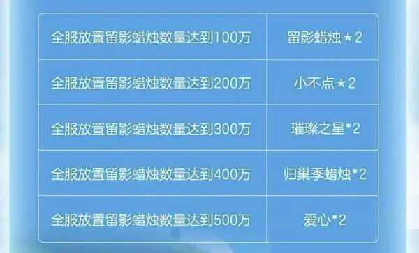 光遇蛋仔派对联动指引团任务怎么做 指引团任务攻略