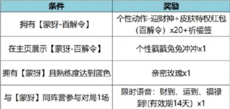 王者荣耀特工魅影什么时候上架