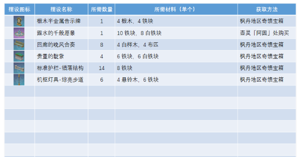 原神如何获取正义之廷图纸