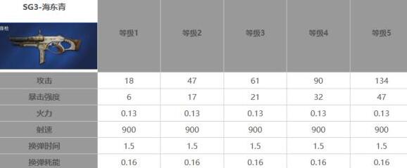 星球重启50级武器该怎么选择