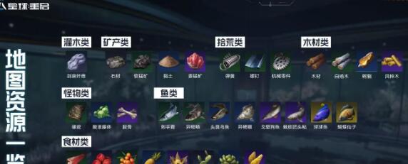 星球重启菱锰矿获取位置一览