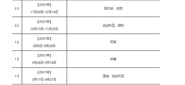 原神2024卡池角色顺序时间表