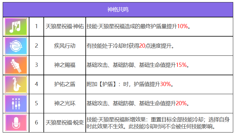 众神派对索普德特乌黛角色强不强