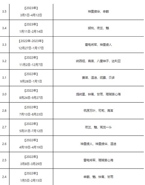 原神2024卡池角色顺序时间表