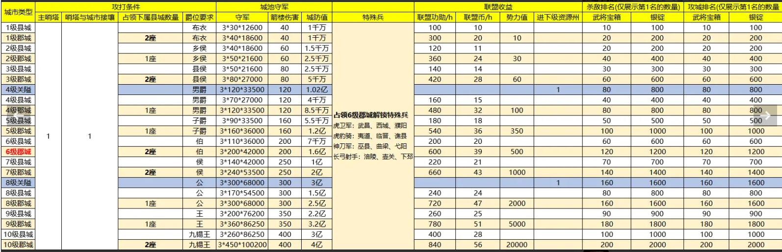 战地无疆哨塔怎么建立?战地无疆哨塔建立攻略截图