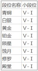 永劫无间段位等级有哪些 永劫无间段位等级介绍 热门手机游戏秘籍攻略教程技巧解析