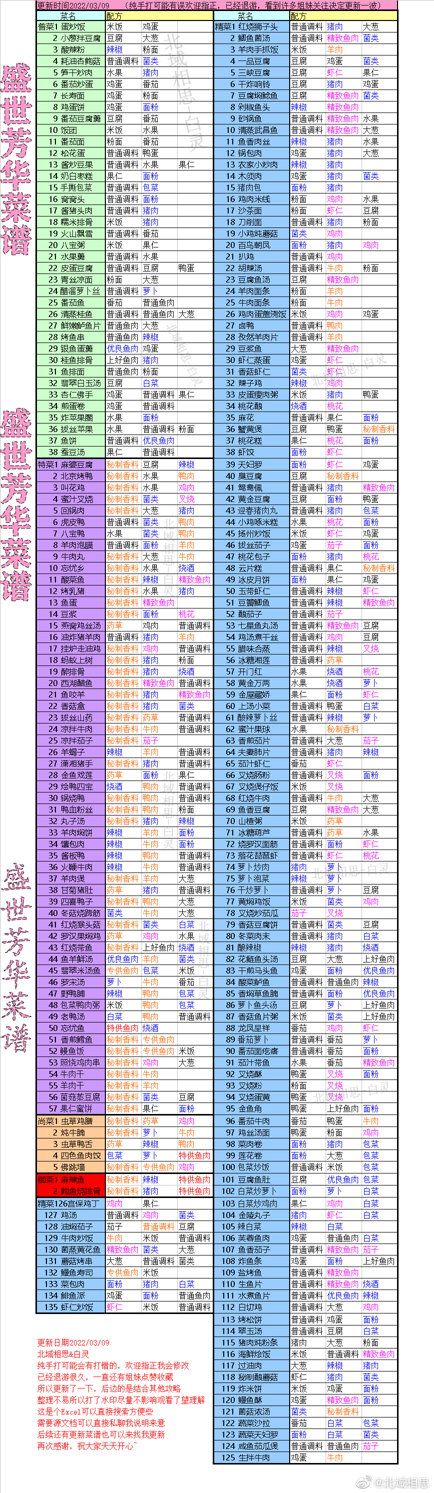 盛世芳华菜谱配方有哪些-2022菜谱配方大全 热门手机游戏秘籍攻略教程技巧解析