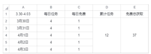 武林闲侠灵鹿迎春活动怎么玩？武林闲侠灵鹿迎春活动玩法介绍