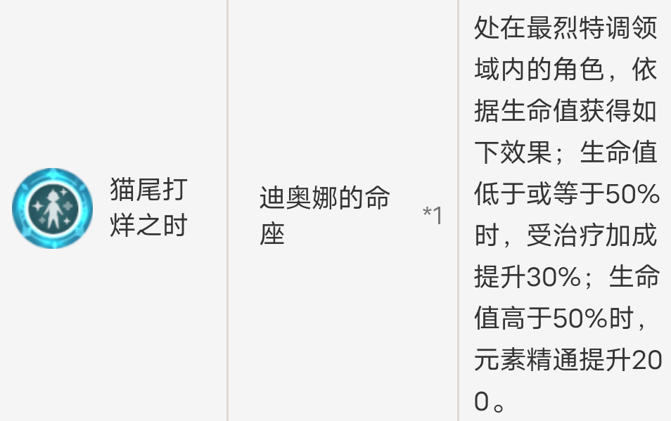 原神砂糖以后怎么样 热门手机游戏秘籍攻略教程技巧解析