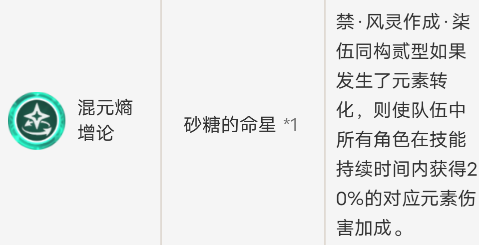 原神砂糖以后怎么样 热门手机游戏秘籍攻略教程技巧解析