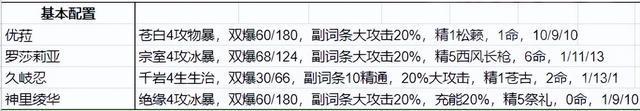 原神优罗忍神强度高不高 热门手机游戏秘籍攻略教程技巧解析