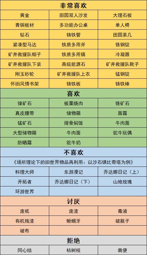 沙石镇时光洛基是谁 沙石镇时光洛基详细介绍 热门手机游戏秘籍攻略教程技巧解析