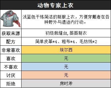 沙石镇时光动物专家套装怎么获取 动物专家套装获取方法 热门手机游戏秘籍攻略教程技巧解析