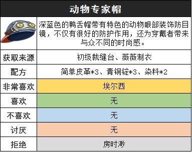 沙石镇时光动物专家套装怎么获取 动物专家套装获取方法 热门手机游戏秘籍攻略教程技巧解析