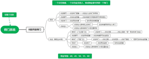 江湖悠悠师门是什么 热门手机游戏秘籍攻略教程技巧解析