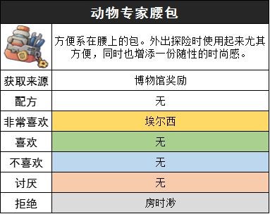 沙石镇时光动物专家套装怎么获取 动物专家套装获取方法 热门手机游戏秘籍攻略教程技巧解析