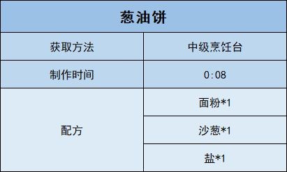 沙石镇时光葱油饼怎么获取 沙石镇时光葱油饼获取方法及效果介绍 热门手机游戏秘籍攻略教程技巧解析