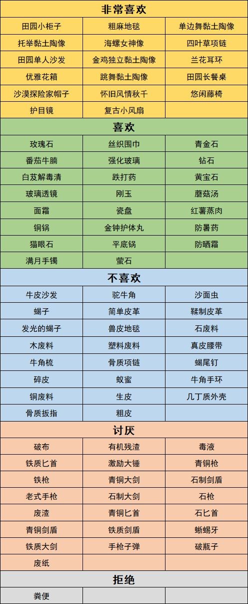 沙石镇时光阿蜜拉是谁 沙石镇时光阿蜜拉背景介绍 热门手机游戏秘籍攻略教程技巧解析