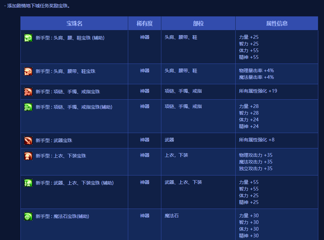 《DNF》110附魔宝珠获取攻略 热门手机游戏秘籍攻略教程解析