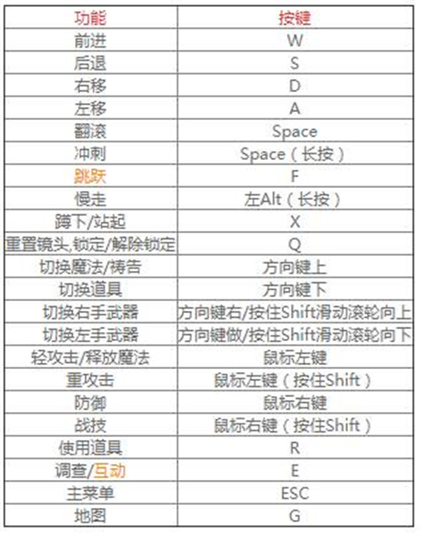 艾尔登法环格挡反击怎么操作 艾尔登法环格挡反击操作方法 热门手机游戏秘籍攻略教程技巧解析