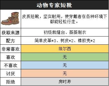 沙石镇时光动物专家套装怎么获取 动物专家套装获取方法 热门手机游戏秘籍攻略教程技巧解析