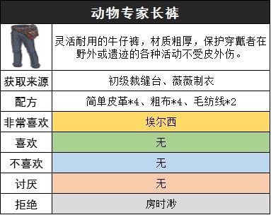 沙石镇时光动物专家套装怎么获取 动物专家套装获取方法 热门手机游戏秘籍攻略教程技巧解析