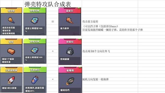 弹壳特攻队装备怎么合成-装备合成攻略 热门手机游戏秘籍攻略教程技巧解析