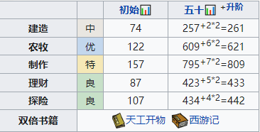 江南百景图飞花怎么培养?江南百景图飞花培养攻略