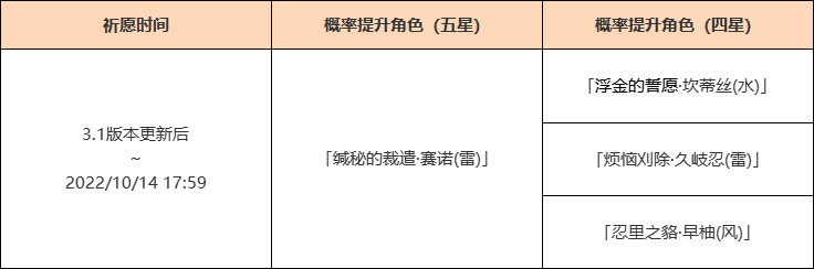 原神3.1雳裁冥昭祈愿活动怎么样？原神3.1雳裁冥昭祈愿活动介绍截图