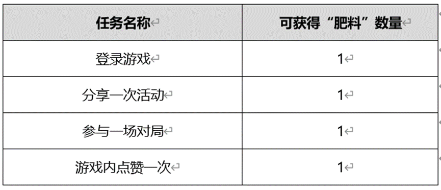 王者荣耀小红花怎么获得 热门手机游戏秘籍攻略教程技巧解析