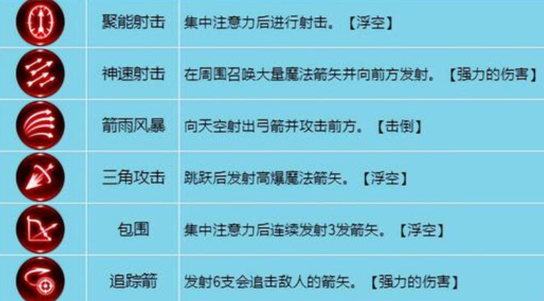 龙之谷世界弓箭手强不强 热门手机游戏秘籍攻略教程技巧解析