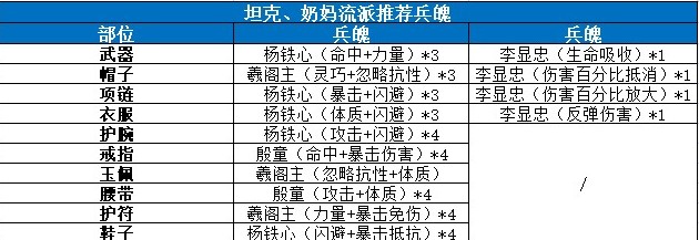 剑侠世界3天王门派入门怎么玩？剑侠世界3天王门派入门玩法详解截图