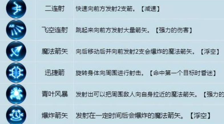 龙之谷世界弓箭手强不强 热门手机游戏秘籍攻略教程技巧解析