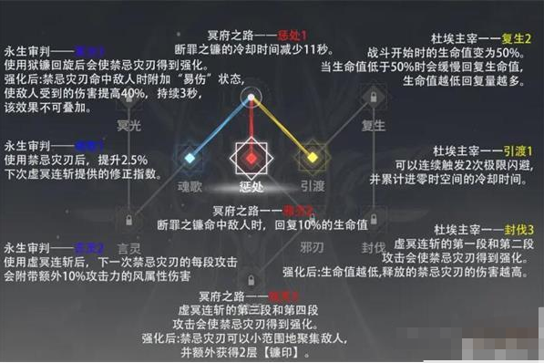 深空之眼雏心神格怎么加点？深空之眼雏心神格加点攻略