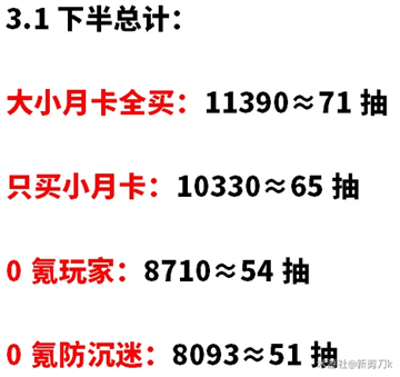 原神3.1下半原石最全获得攻略