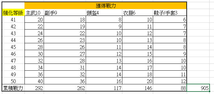 黑色沙漠手游真突破怎么玩？黑色沙漠手游真突破玩法详解截图